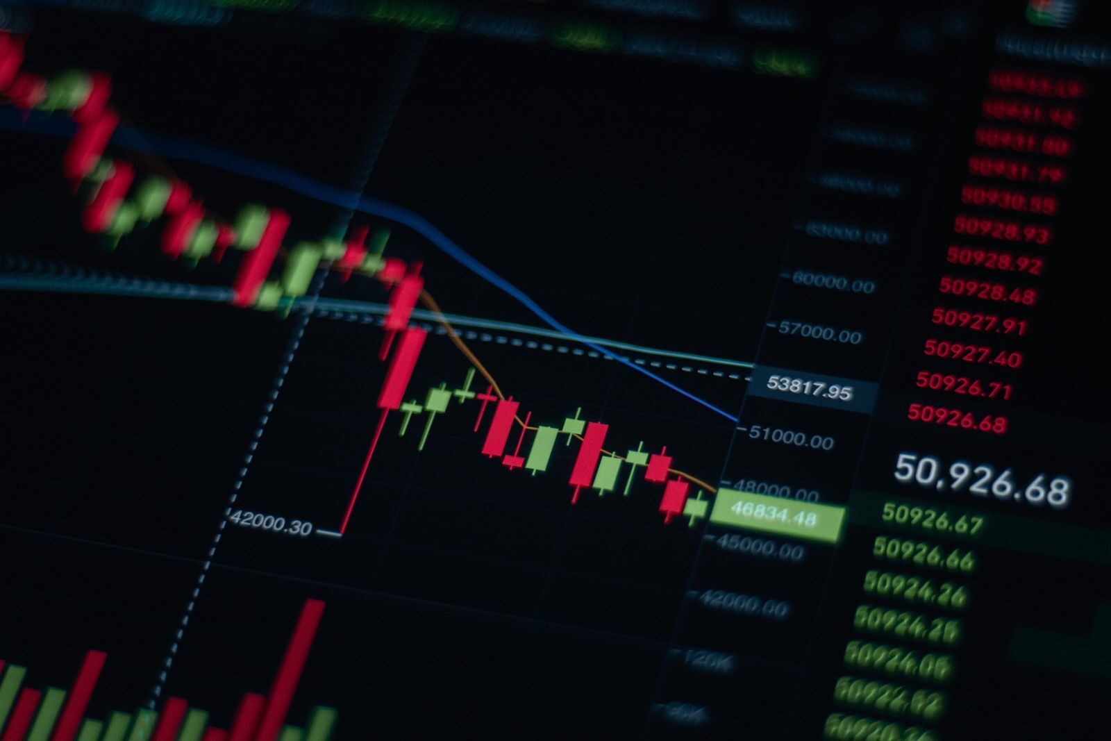 Close-up of stock market chart showing trends and data on a digital screen.